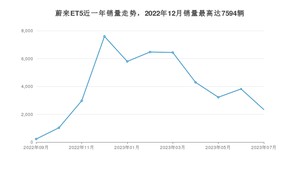 2023年7月蔚来ET5销量怎么样？ 在30-35万中排名怎么样？