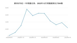 2023年7月蔚来ET5销量怎么样？ 在30-35万中排名怎么样？