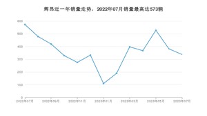 2023年7月大众辉昂销量如何？ 在中大型车车型中排名怎么样？