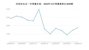 2023年7月雪佛兰迈锐宝XL销量数据发布 共卖了1750台