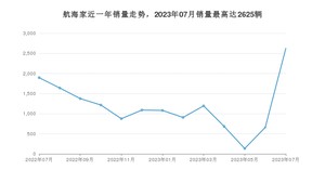 2023年7月林肯航海家销量多少？ 在哪个城市卖得最好？