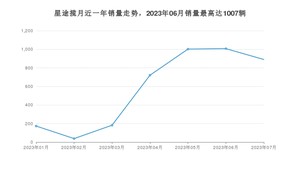 2023年7月星途揽月销量数据发布 共卖了890台