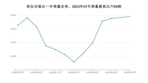 2023年7月欧拉好猫销量数据发布 共卖了7786台