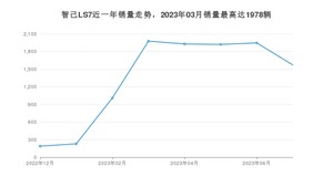 2023年7月智己汽车智己LS7销量多少？ 在自主车中排名怎么样？