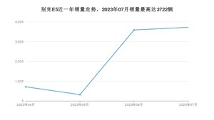 2023年7月别克E5销量多少？ 在美系车中排名怎么样？