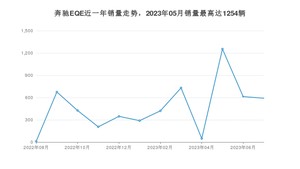 2023年7月奔驰EQE销量如何？ 在中大型车车型中排名怎么样？