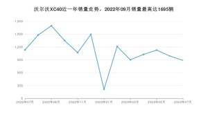 2023年7月沃尔沃XC40销量数据发布 共卖了889台