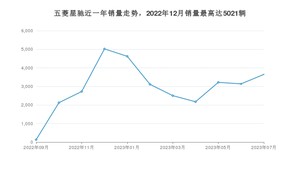 2023年7月五菱星驰销量怎么样？ 在5-10万中排名怎么样？