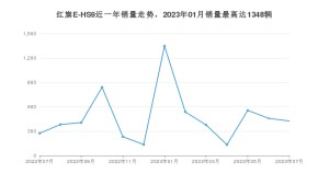 2023年7月红旗E-HS9销量怎么样？ 在50-70万中排名怎么样？