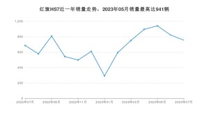 2023年7月红旗HS7销量多少？ 在哪个城市卖得最好？