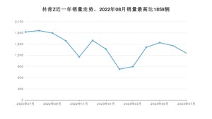 2023年7月林肯Z销量如何？ 在中型车车型中排名怎么样？