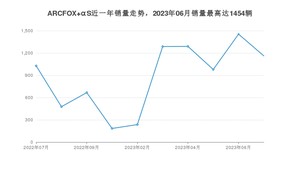 2023年7月极狐ARCFOX αS销量数据发布 共卖了1161台