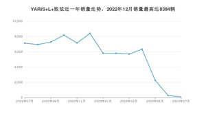 2023年7月丰田YARiS L 致炫销量如何？ 在小型车车型中排名怎么样？