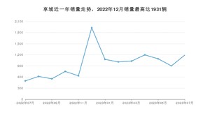 2023年7月本田享域销量多少？ 在日系车中排名怎么样？