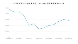 2023年7月奇瑞QQ冰淇淋销量多少？ 在自主车中排名怎么样？