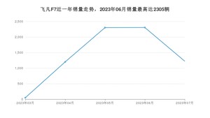 2023年7月飞凡汽车飞凡F7销量如何？ 在中大型车车型中排名怎么样？