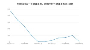 2023年7月奔驰EQC销量多少？ 在哪个城市卖得最好？