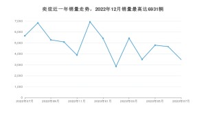 2023年7月东风风神奕炫销量数据发布 共卖了3471台