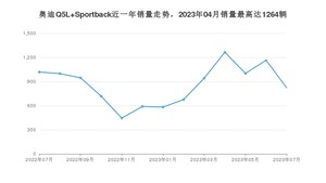 2023年7月奥迪Q5L Sportback销量如何？ 在SUV车型中排名怎么样？