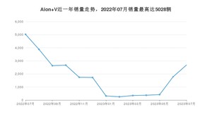 2023年7月埃安Aion V销量多少？ 在哪个城市卖得最好？