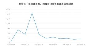 2023年7月别克昂扬销量怎么样？ 在中排名怎么样？