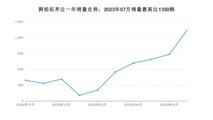 2023年7月起亚狮铂拓界销量如何？ 在SUV车型中排名怎么样？