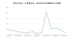 2023年7月雪铁龙C6销量如何？ 在中型车车型中排名怎么样？