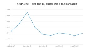 2023年7月长安锐程PLUS销量怎么样？ 在中排名怎么样？