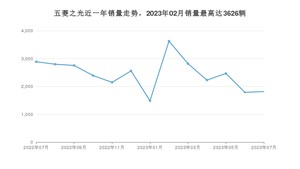 2023年7月五菱之光销量多少？ 在哪个城市卖得最好？