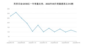 2023年7月英菲尼迪QX50销量怎么样？ 在35-40万中排名怎么样？