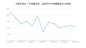 2023年7月五菱征程销量怎么样？ 在5-10万中排名怎么样？