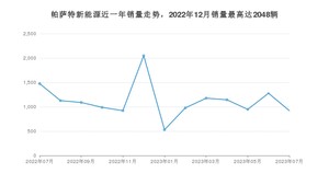 2023年7月大众帕萨特新能源销量多少？ 在德系车中排名怎么样？