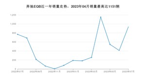 2023年7月奔驰EQB销量怎么样？ 在35-40万中排名怎么样？