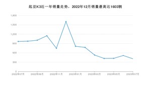 2023年7月起亚K3销量数据发布 共卖了409台