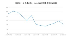 2023年7月斯柯达速派销量如何？ 在中型车车型中排名怎么样？