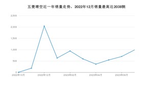 2023年7月五菱晴空销量多少？ 在哪个城市卖得最好？