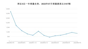 2023年7月大众探岳X销量数据发布 共卖了838台
