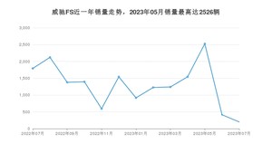 2023年7月丰田威驰FS销量如何？ 在小型车车型中排名怎么样？