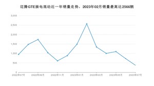 2023年7月大众迈腾GTE插电混动销量多少？ 在德系车中排名怎么样？