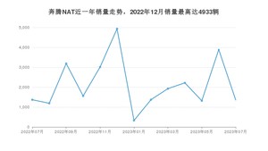 2023年7月奔腾NAT销量如何？ 在MPV车型中排名怎么样？