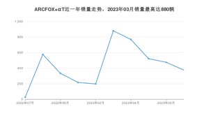 2023年7月极狐ARCFOX αT销量多少？ 在自主车中排名怎么样？