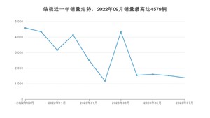 2023年7月东风风神皓极销量怎么样？ 在10-15万中排名怎么样？