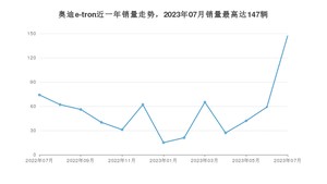 2023年7月奥迪e-tron销量如何？ 在SUV车型中排名怎么样？