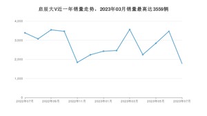 2023年7月东风启辰启辰大V销量数据发布 共卖了1773台