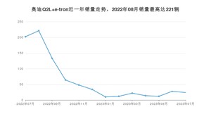2023年7月奥迪Q2L e-tron销量如何？ 在SUV车型中排名怎么样？