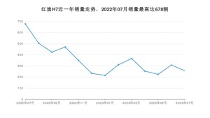 2023年7月红旗H7销量如何？ 在中大型车车型中排名怎么样？