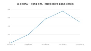 2023年7月蔚来EC7销量数据发布 共卖了493台