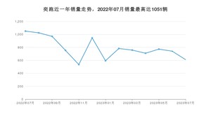 2023年7月起亚奕跑销量数据发布 共卖了611台