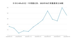 2023年7月丰田C-HR EV销量怎么样？ 在20-25万中排名怎么样？