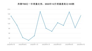 2023年7月奔腾T99销量多少？ 在自主车中排名怎么样？